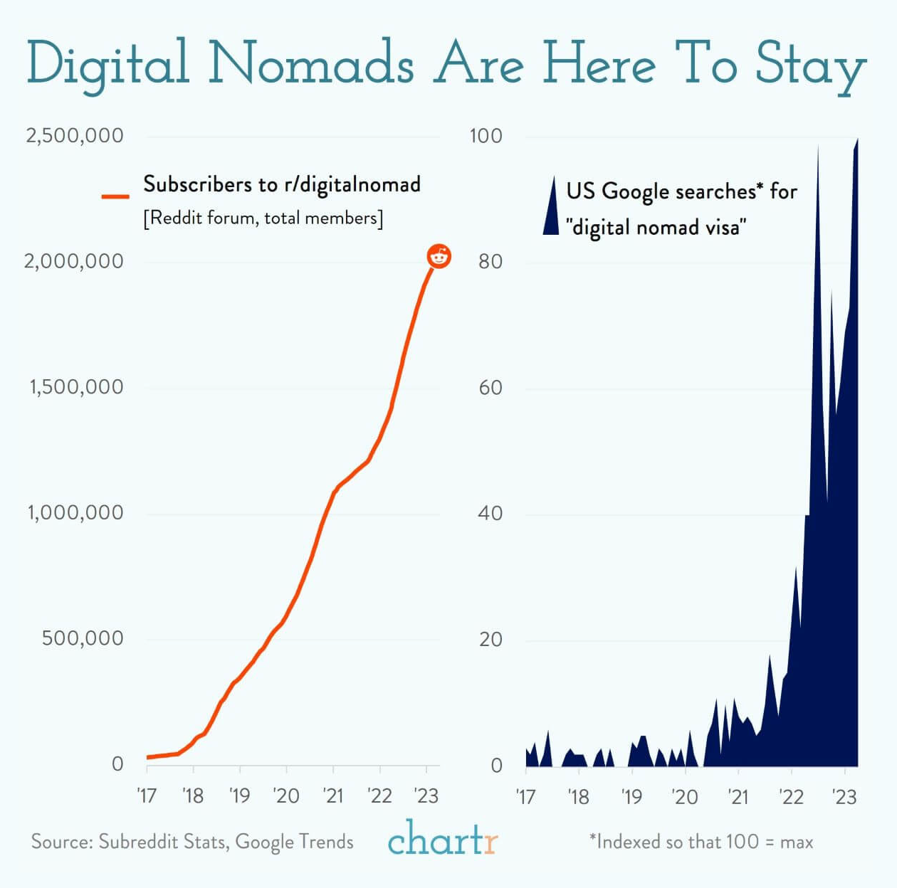 The 5 Types of Digital Nomads: Which One Are You?